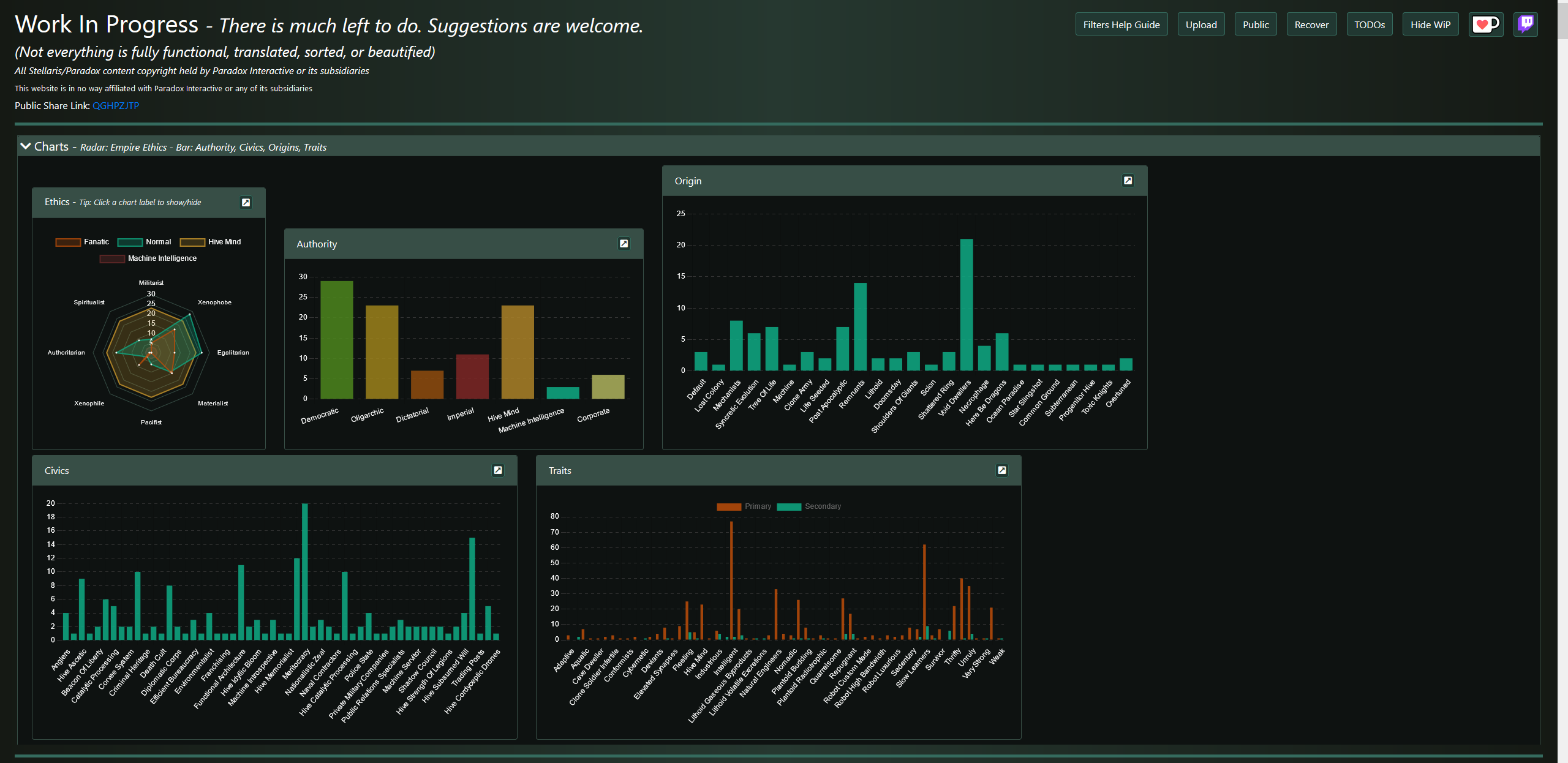 Comprehensive Charts